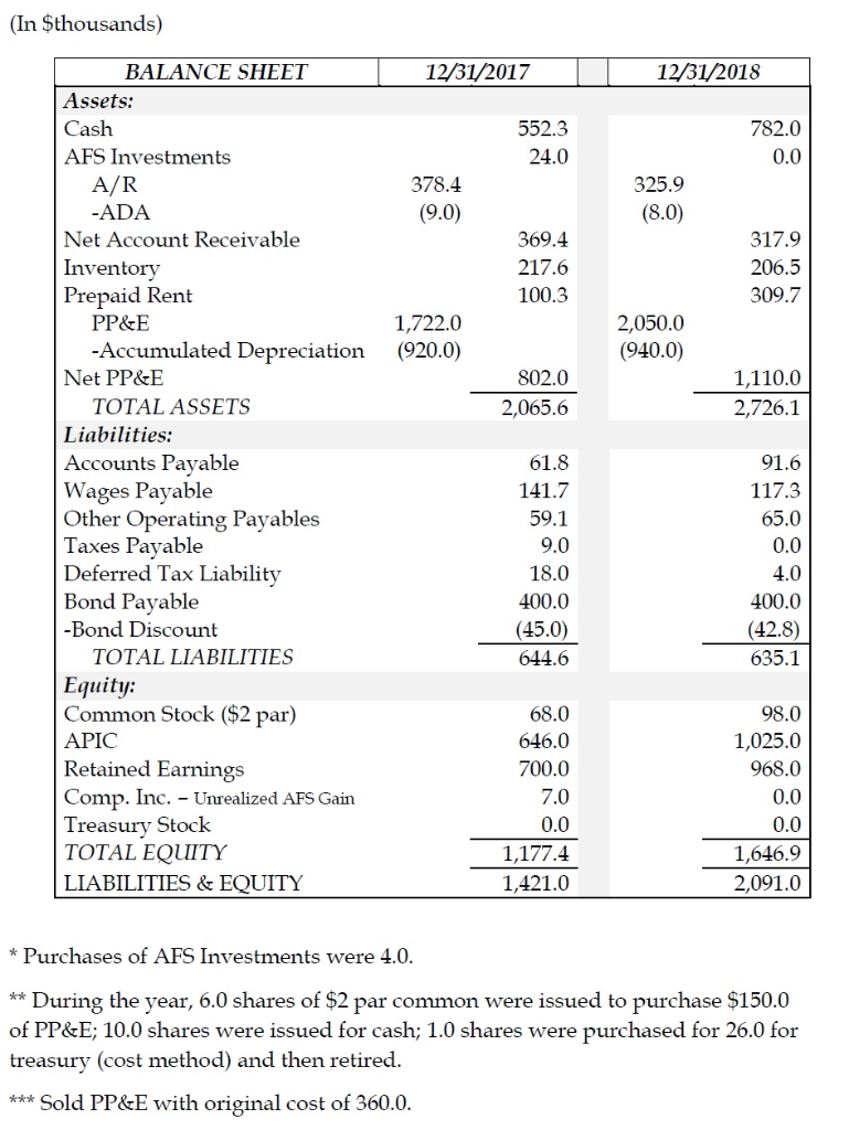 Solved: This Is Cash Flow  going on for Accounting And Cash Flow Stat  