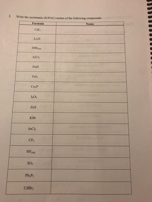 Solved Write The Systematic (IUPAC) Names Of The Followin