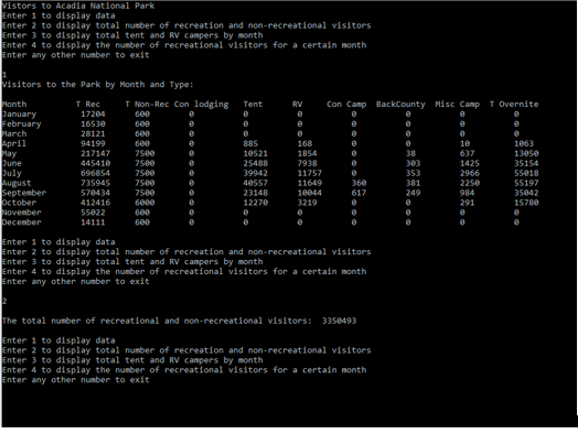 stors to Acadia National Park nter 1 to display data nter 2 to display total number of recreation and non-recreational visito