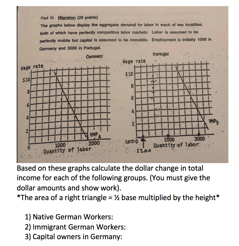 Part Iii Migration 20 Points The Graphs Below D Chegg Com