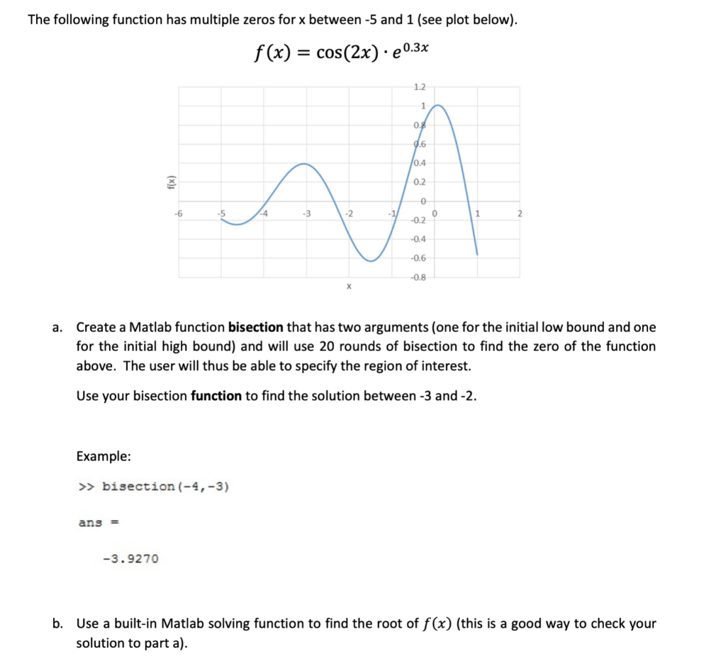 The following function has multiple zeros for x between -5 and 1 (see plot below). fx)cos(2x) eo3x 1.2 0 0.4 0.2 0 -0.2 0.4 -