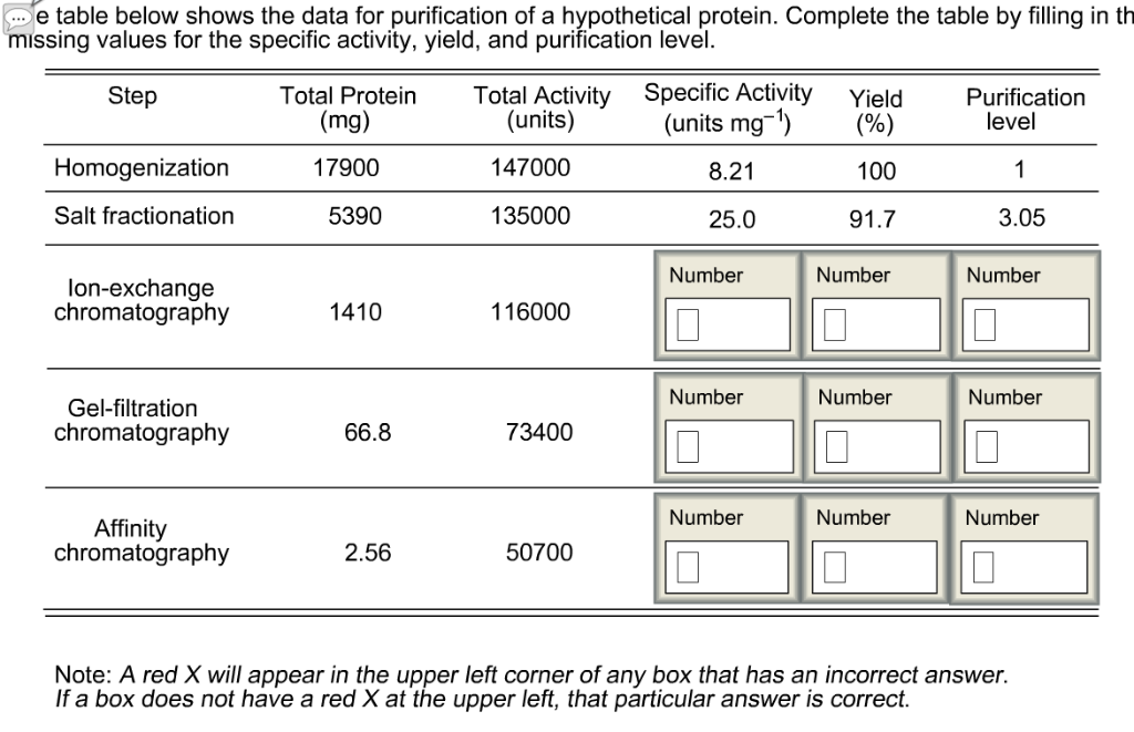 Missing value. Table below. Таблица filling Power. Таблица fill in the Table. Таблица fill in the Table Country uk.