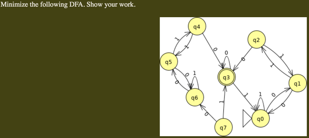 Minimize the following DFA. Show your work. q4 q2 0 q5 q3 q1 1 O q6 q0 q7