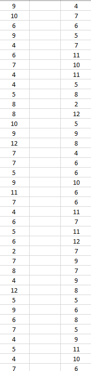 Solved Using The Class Data Which Will Be Split Int