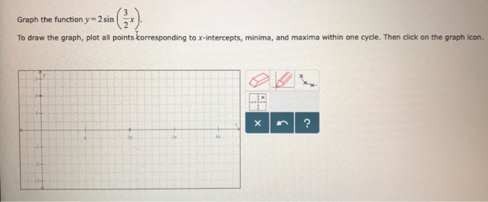 Graph The Function Y 2 Sin 3 2x To Draw The Chegg Com