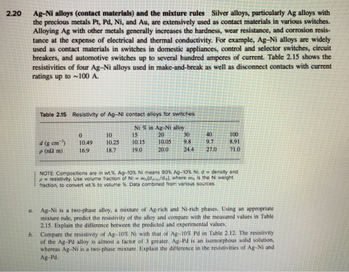 Ag contact layer