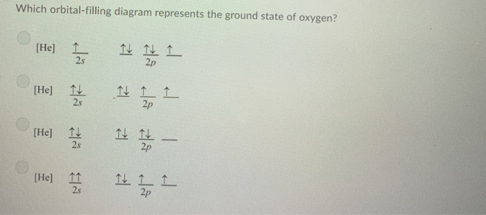Which Orbital Filling Diagram Represents The Ground Chegg 