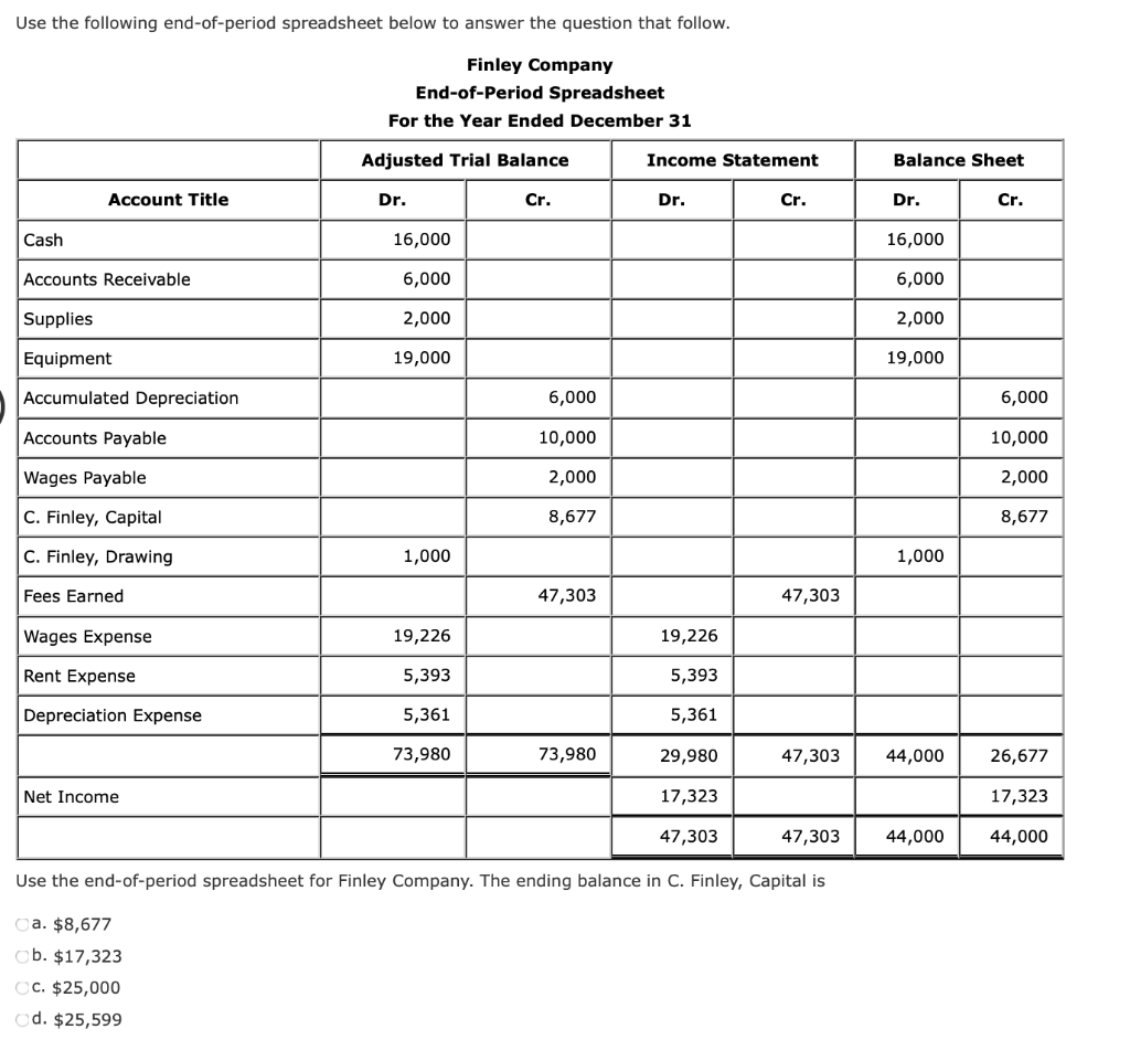 Finley Company End Of Period Spreadsheet 30+ Pages Answer [1.4mb] - Updated 2021 