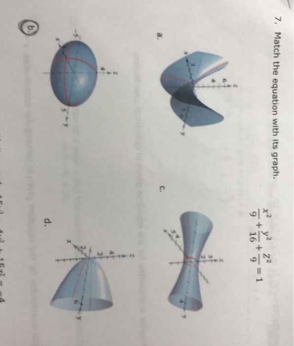 Match The Equation With Its Graph X 2 9 Y 2 16 Chegg Com