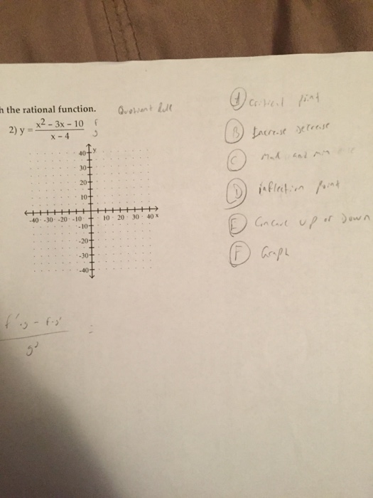 Solved Y X 2 3x 10 X 4 Chegg Com