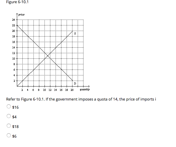 Cartesian coordinate system Royalty Free Vector Image