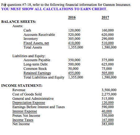 Solved For Questions 7 18 Refer To The Following Financial Chegg Com