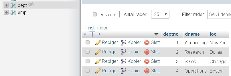 +emp O Vis alle Antall rader 25 Filter rader Søki denne + Innstillinger HT- ▼ deptno dname loc - Rediger ẻ Kopier+Slett trp