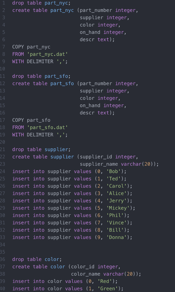 1 drop table part_nyc 2 create table part_nyc (part_number integer, supplier integer, color integer, on_hand integer, descr t
