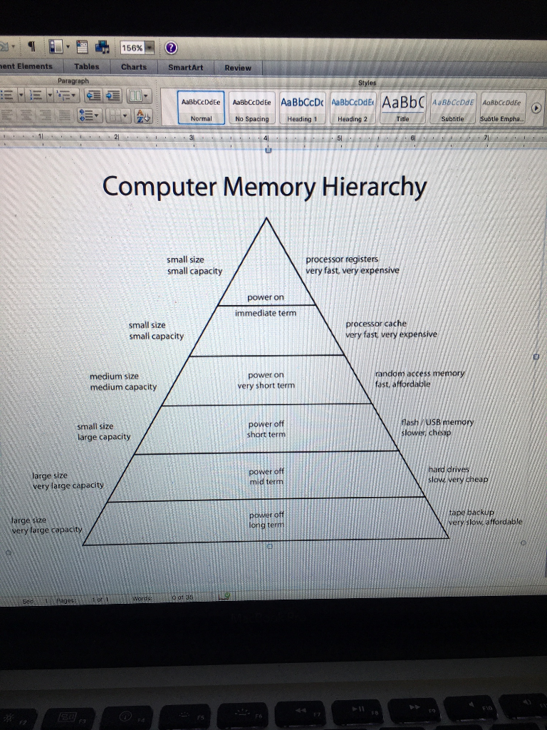 Usb Storage Capacity Chart