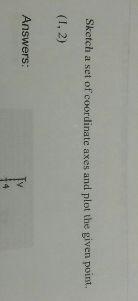 Solved Sketch A Set Of Coordinate Axes And Plot The Given