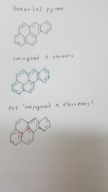 Solved From Huckel Rule Aromatic Have 4n 2 N Is Natural Chegg Com