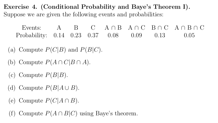 Solved Suppose We Are Given The Following Events And Prob Chegg Com