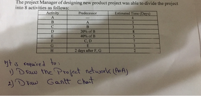The project Manager of designing new product project was able to divide the project into 8 activities as follows: Activity Predecesso Estimated Time (Days) 20% of B 40% of B C, D 2 days after F. G サ iS required ) Dfaw the Projet netusonk foA) 2 Gantt chait