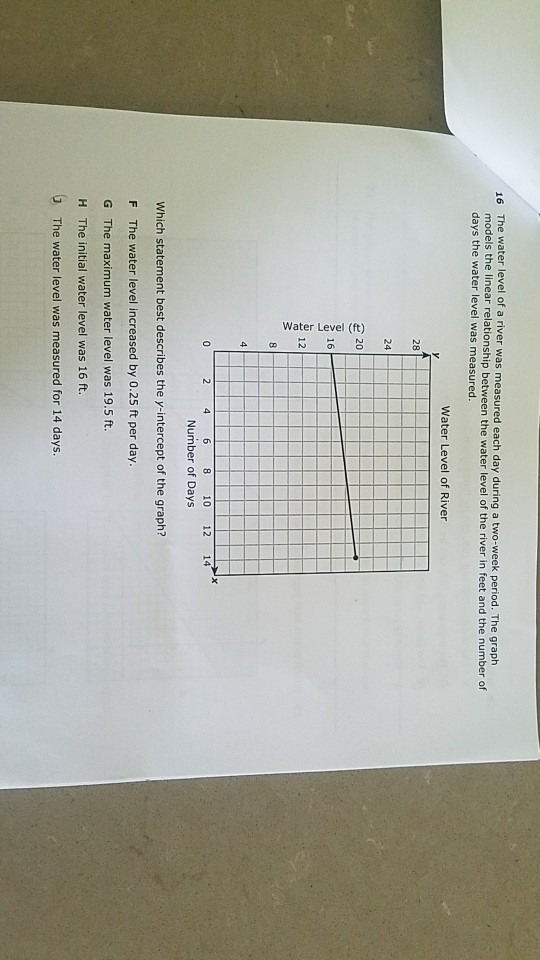 A D Was Water Solved: ... Of The Measured Each River Level Day