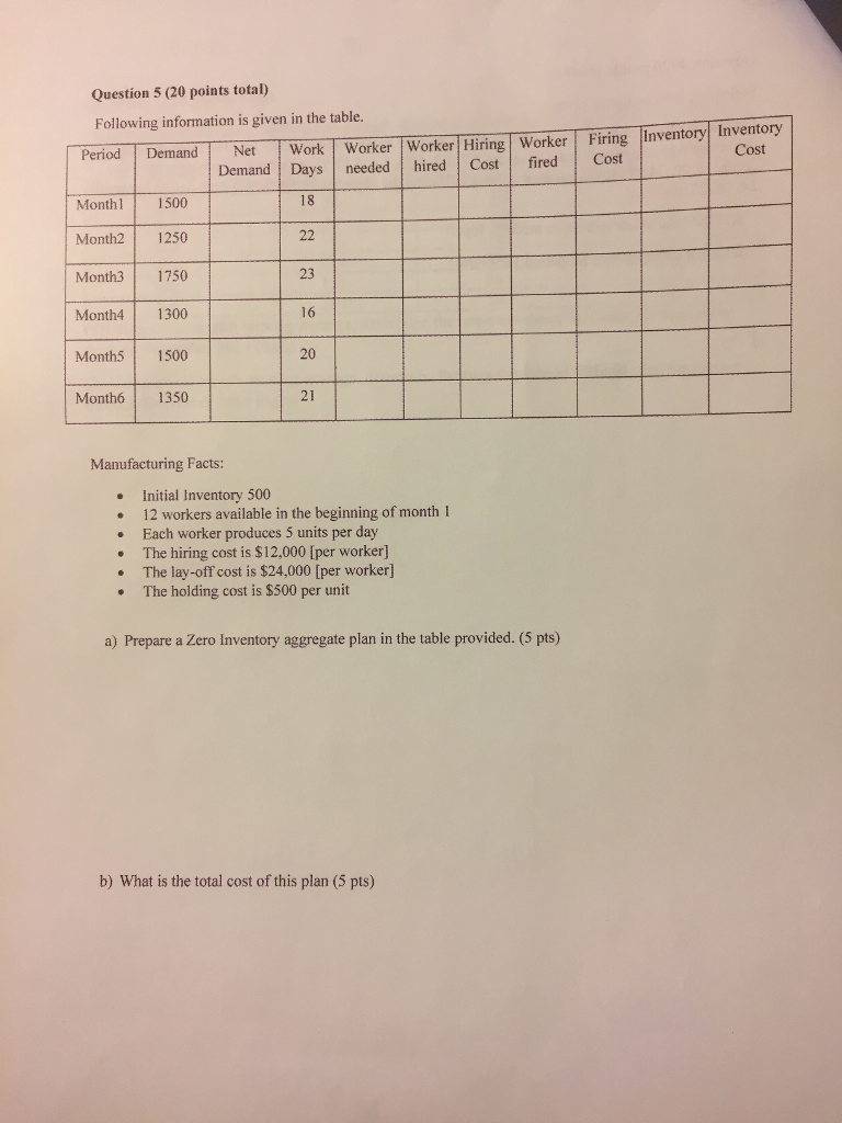 Question 5 (20 points total) Following information is given in the table dmandNetWork Worker Worker Hiring Worker Firing Inventory Inventory Monthl 1500 Month21250 Month3 1750 Month4 1300 Month51500 Month61350 Cost Demand Days neededhired Cost fired Cost 23 16 20 21 Manufacturing Facts Initial Inventory 500 12 workers available in the beginning of month 1 . Each worker produces 5 units per day .The hiring cost is $12,000 [per worker] . The lay-off cost is $24,000 [per worker The holding cost is $500 per unit a) Prepare a Zero Inventory aggregate plan in the table provided. (5 pts) b) What is the total cost of this plan (5 pts)