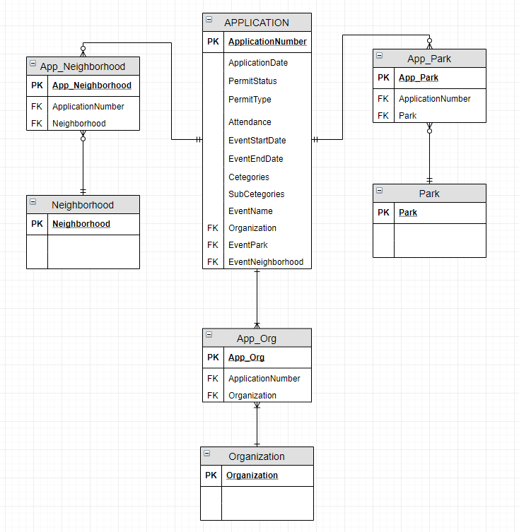 Database Systems Just Made This Erd In Sql Can An Chegg Com