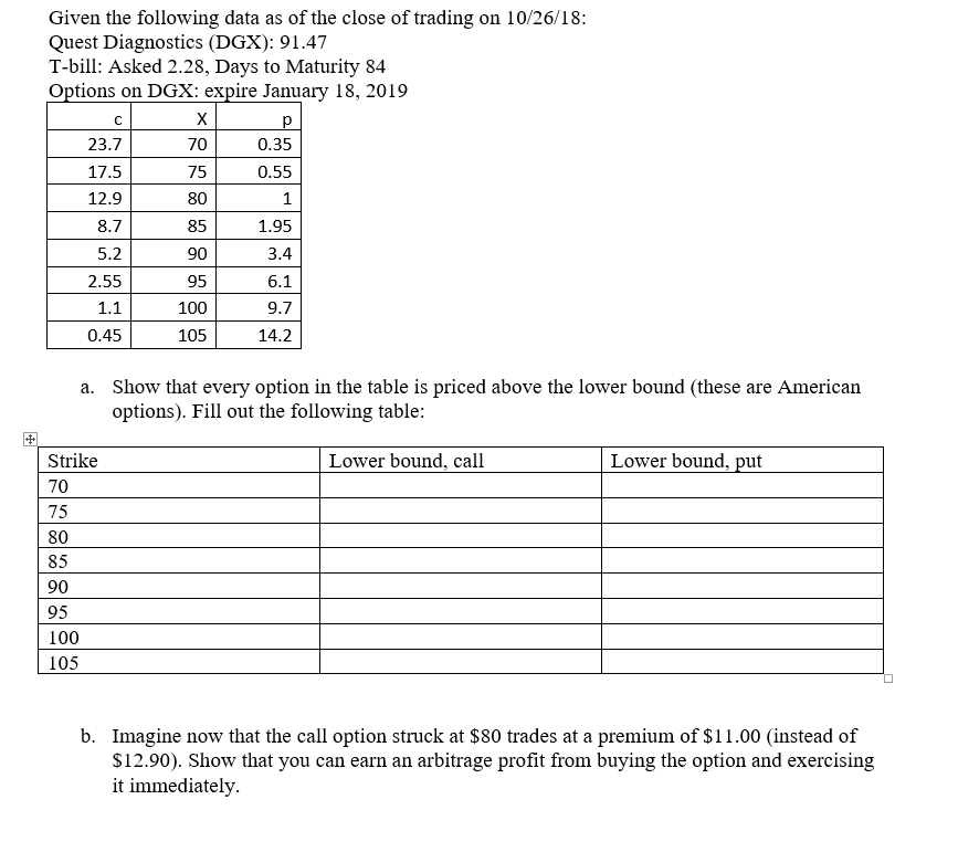 Given The Following Data As Of The Close Of Tradin Chegg Com