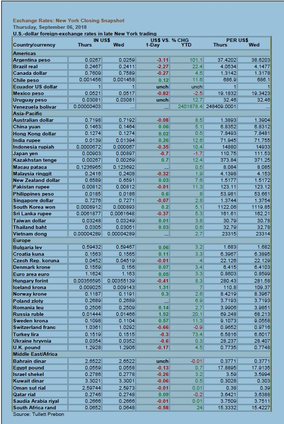 Solved Fewer Than Four Decimal Places Forex Sep 6 2018 P - 