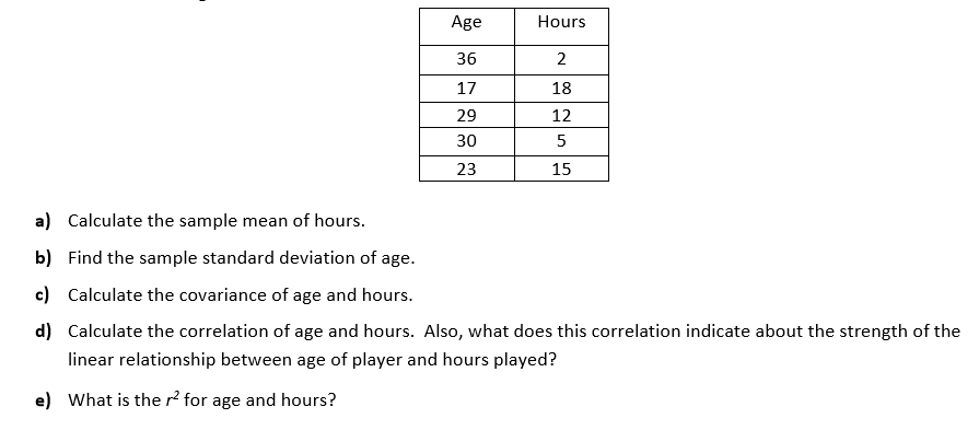 Solved A Recent Survey Asked Players Of The Popular Game - age 36 17 29 30 23 hours 18 12 5 15 a calculate the sample