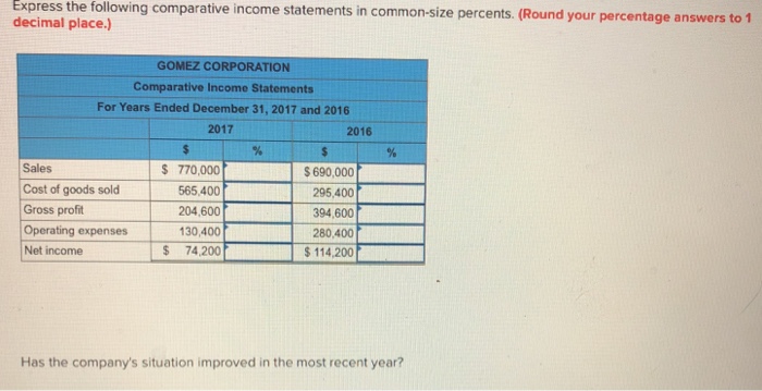 solved express the following comparative income statements chegg com realty balance sheet 1120s out of