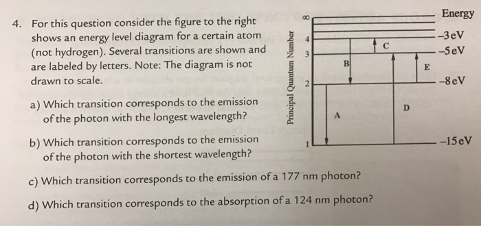 energy level diagram questions Solved: Right For Figure Consider Question The To The This