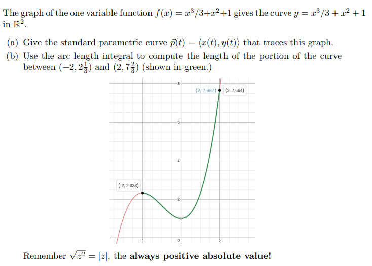 Solved The Graph Of The One Variable Function F X Z 3 1 Chegg Com