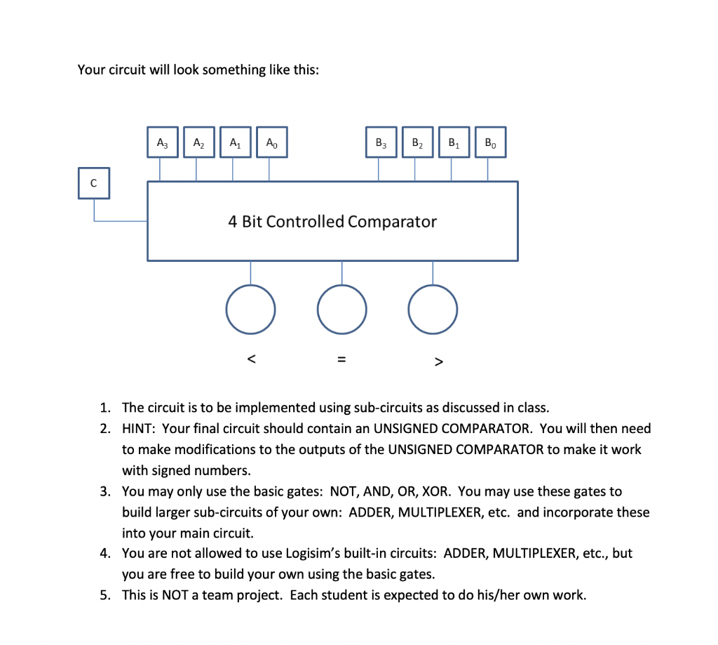 Your circuit will look something like this: 4 Bit Controlled Comparator The circuit is to be implemented using sub-circuits a