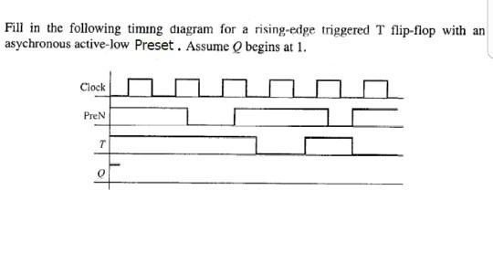 Solved Fill In The Following Timing Diagram For A Rising Chegg Com