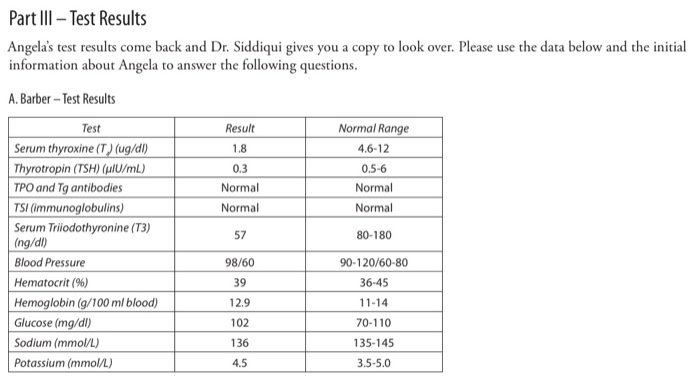 Thyroid Chart Normal Levels