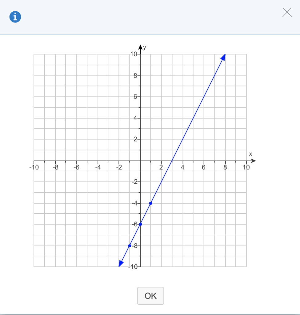 Solved The Graph Of Fx 2x Is Shown To The Right Detem