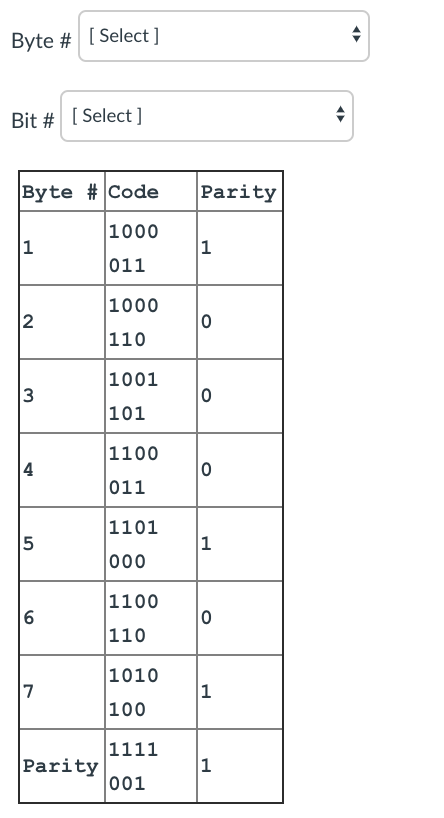 Byte # [ Select ] Bit # [ Select ] Byte #Code Parity 1000 011 1000 110 1001 101 1100 011 1101 1100 110 1010 100 6 7 1 Parity 1 001