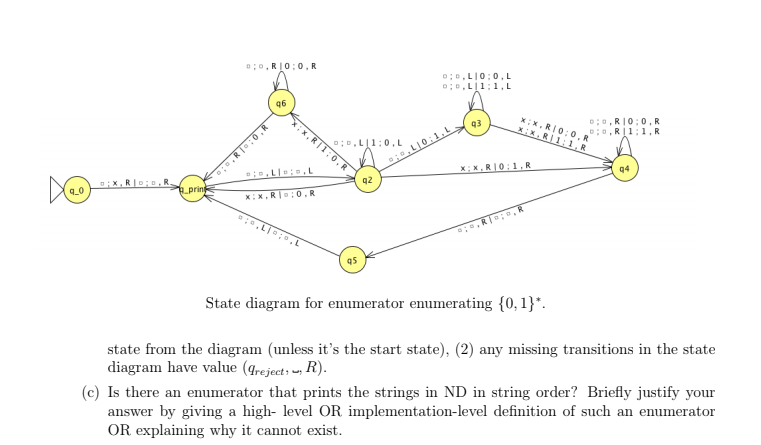 oco.RI10:0,R O:D.LI1:1.L q6 q3 XX.RIO1.R q4 q2 q.0 State diagram for enumerator enumerating 0,1). state from the diagram (un