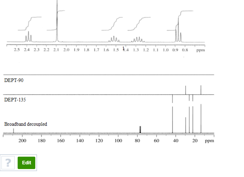 c6h12o nmr