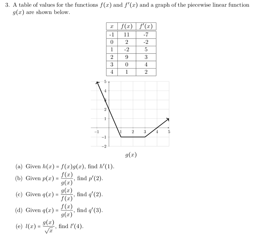 Solved 3 A Table Of Values For The Functions F X And F X Chegg Com