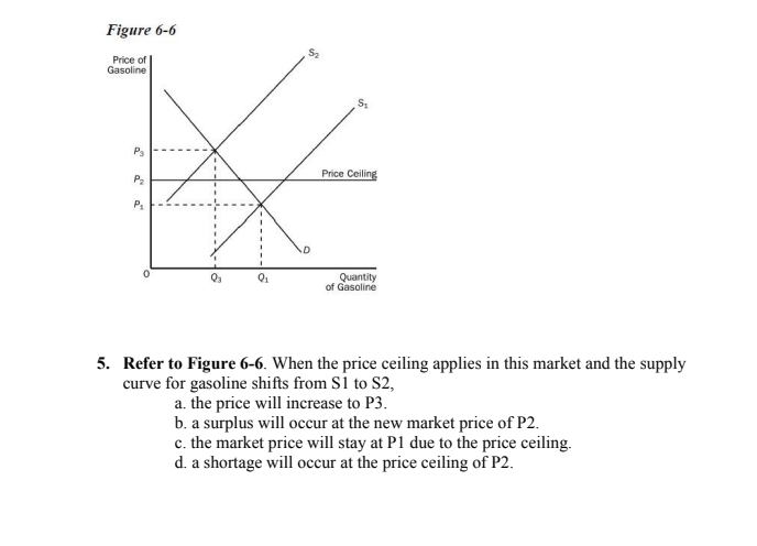 Solved Question 2 Multiple Choices Figure 6 4 Price 8 00