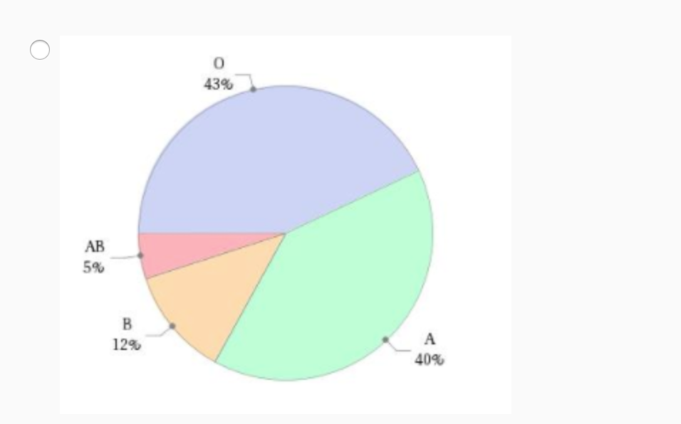 How To Construct A Pie Chart With Percentages
