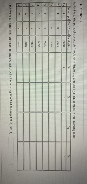 QUESTION 1 Referring to the parallel-access shift register in Figure 719 and Slide 5 Module 69, fll in the following table: s