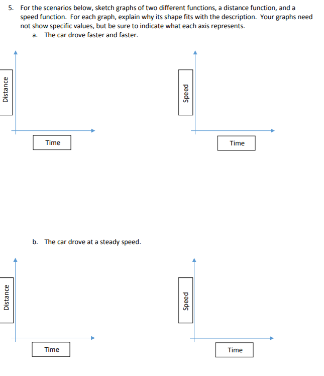 Solved For The Scenarios Below Sketch Graphs Of Two Diff