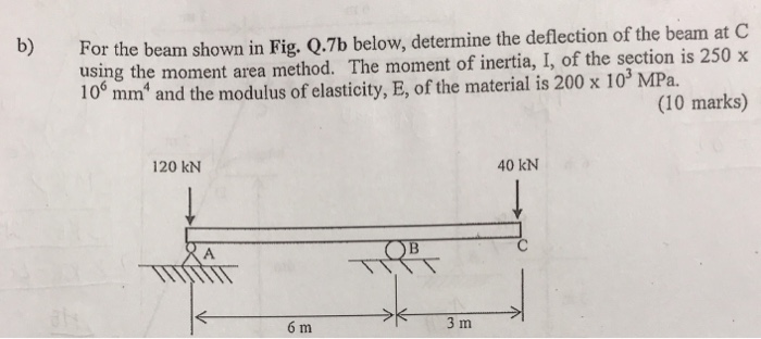 For the beam shown in Fig. Q.7b below, determine the deflection of the beam at C using the moment area method. The moment of inertia, I, of the section is 250 x 10° m m and the modulus of elasticity, E, of the material is 200 x 103 MPa (10 marks) 120 kN 40 kN 6 m