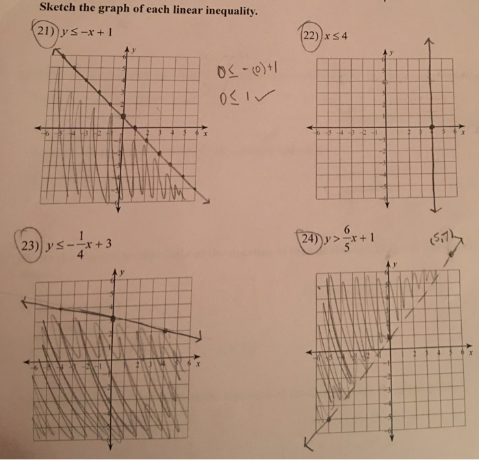 Solved Sketch The Graph Of Each Linear Inequality 21 Ys X Chegg Com