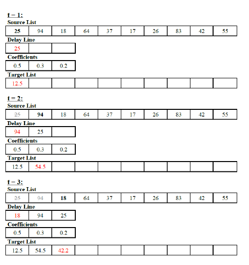 Source List 18 17 26 83 94 64 37 Delay Line Coefficients 0.5 0.2 0.3 Target List 12.5 Source List 17 18 64 37 83 94 26 Delay