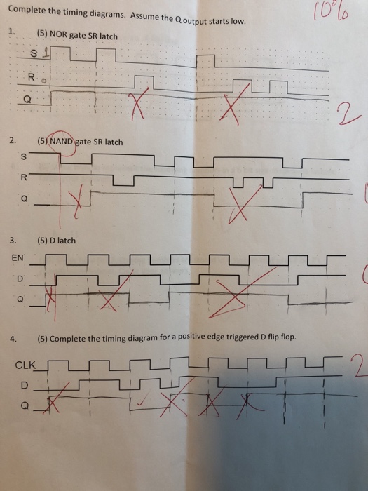 Solved 15 Complete The Timing Diagrams Assume The Q Out Chegg Com