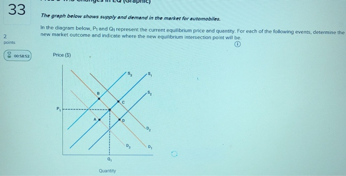 Solved: The Graph Below Shows Supply And Demand In The Mar... | Chegg.com