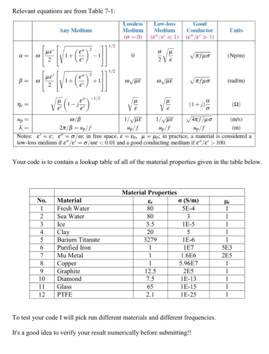 Relevant Equations Are From Table 7 1 Any Medium M Chegg Com